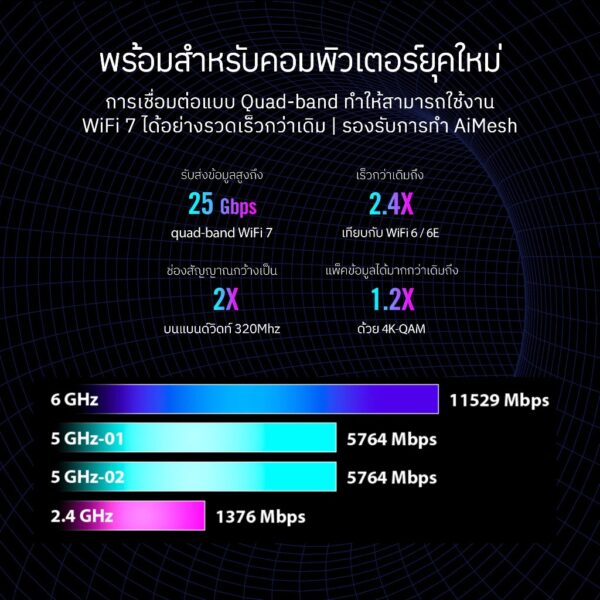 ASUS ROG Rapture เราเตอร์ GT-BE98 Quad-Band WiFi 7 Gaming Router - Image 2