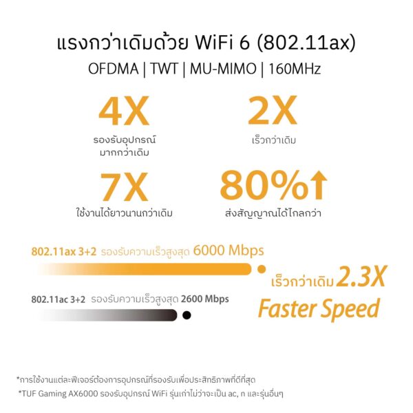 ASUS TUF Gaming เราเตอร์ AX6000 Dual Band WiFi 6 Extendable Gaming Router - Image 2
