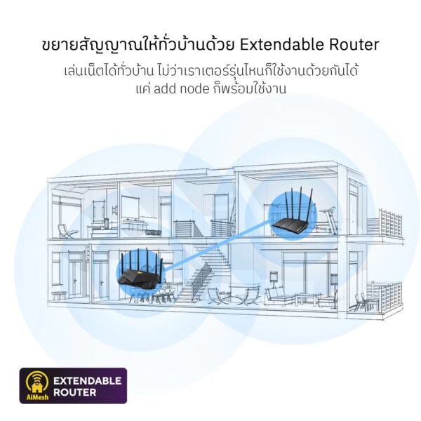 ASUS TUF Gaming เราเตอร์ AX6000 Dual Band WiFi 6 Extendable Gaming Router - Image 4